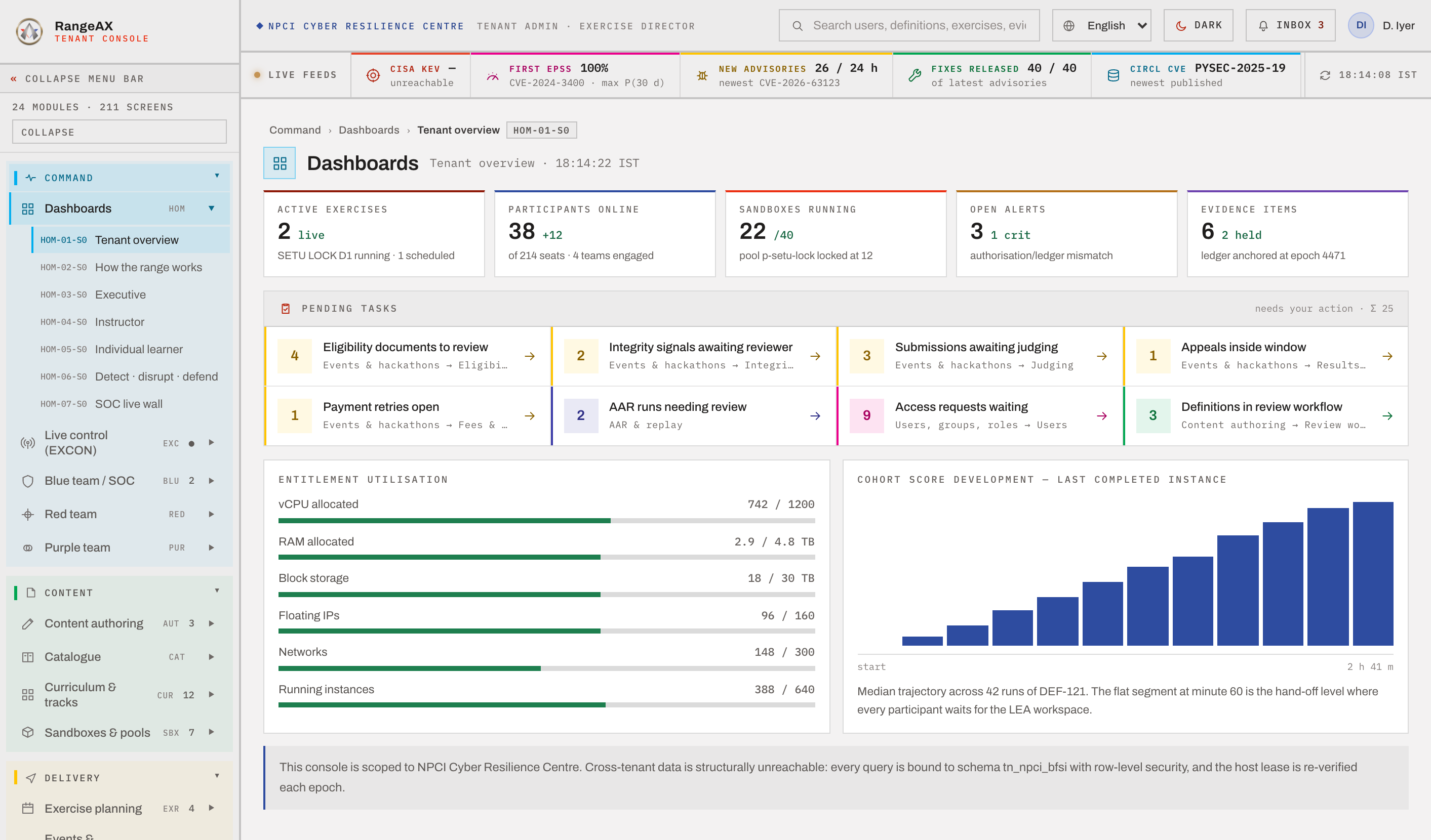 RangeAX range console — tenant overview dashboard